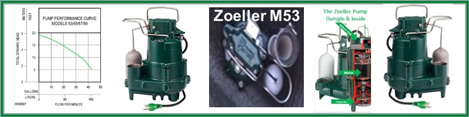 Best Submersible Sump Pumps At Pump Selection For Best Specification Opions For Your Water Pumping Needs